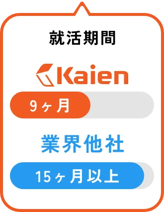就活期間