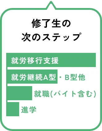 修了生の次のステップ