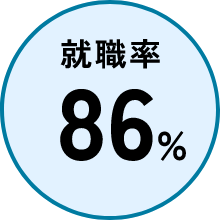 就職率86%