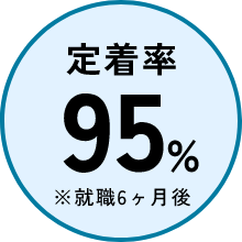 定着率95%(*就職6ヶ月後)