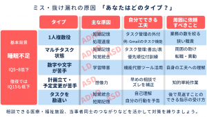 発達障害のミス・抜け漏れを防ぎたい。5つのタイプ別にアドバイス