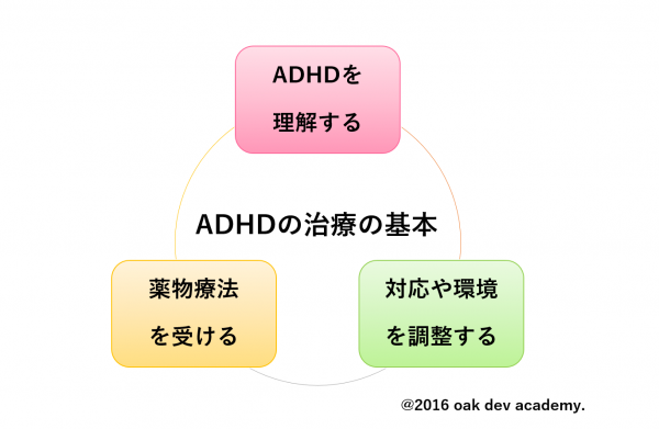 Adhd 病院 大人 横浜 englshat