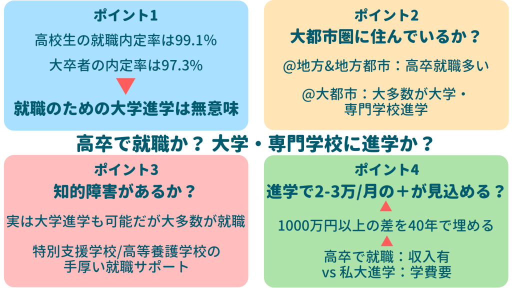 発達障害のある方の進学進路 「高卒で就職か？大学・専門学校に進学か？」 株式会社Kaien 発達障害の方のための就労移行支援・自立訓練・ニューロダイバーシティ社会実現を推進