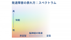 大人の発達障害 グレーゾーン や 傾向がある の真意 診断 特性 株式会社kaien