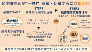 発達障害で一般枠就業するには図解_Kaien-lab.