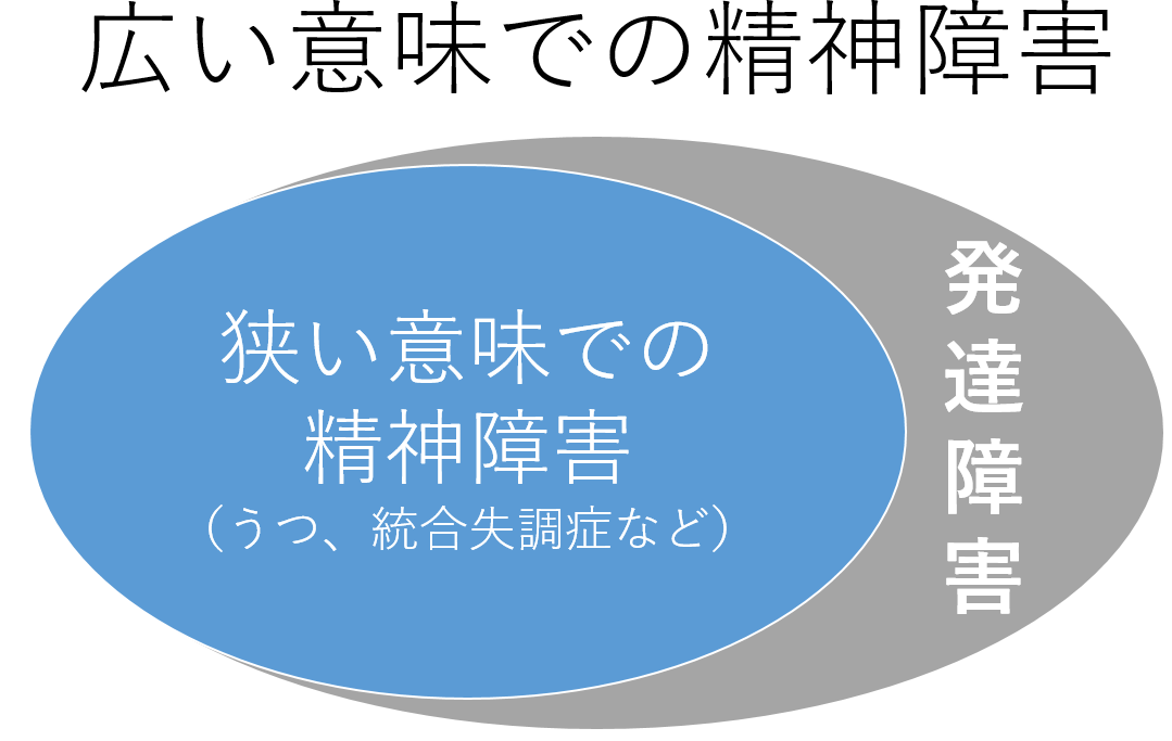 発達障害の人を雇用したら精神障害者雇用の義務化に対応できますか 株式会社kaien 発達障害の方のための就職応援企業