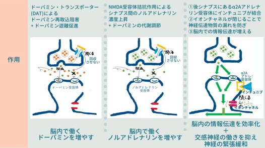 コンサータ