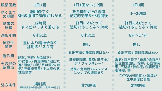 薬 子供 欠陥 注意 障害 ADHDは薬物治療で治る？ 薬の種類と特徴