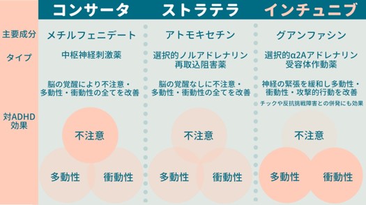 インチュニブってどんな薬ですか 発達障害 総合 株式会社kaien