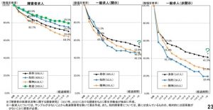 2017年厚生労働省による障害者の就業状況等に関する調査結果のグラフ_Kaien-lab.