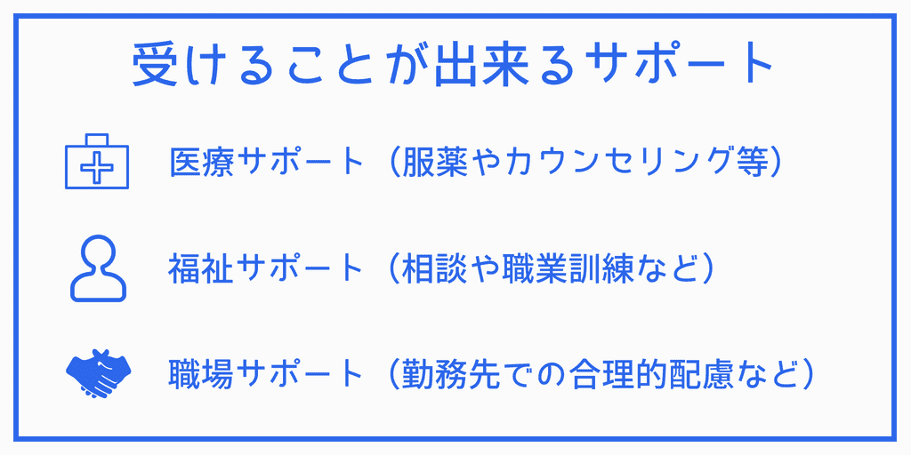 受けることが出来るサポートの図