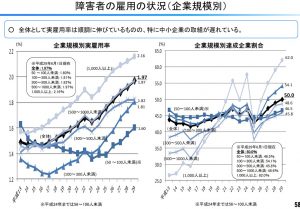 中小企業における発達障害 グレーゾーンの人たちの就職事情 スタッフブログ 株式会社kaien