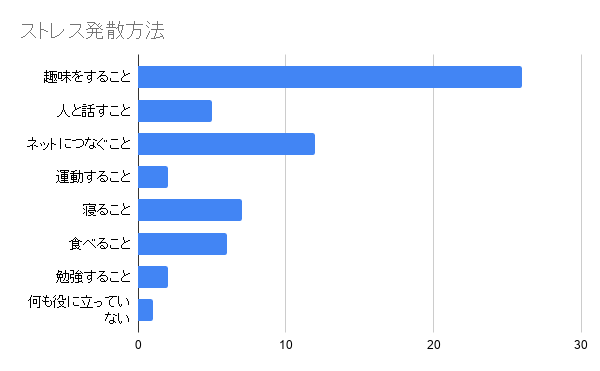 コレクション ストレス 解消 趣味 957086ストレス 解消 趣味