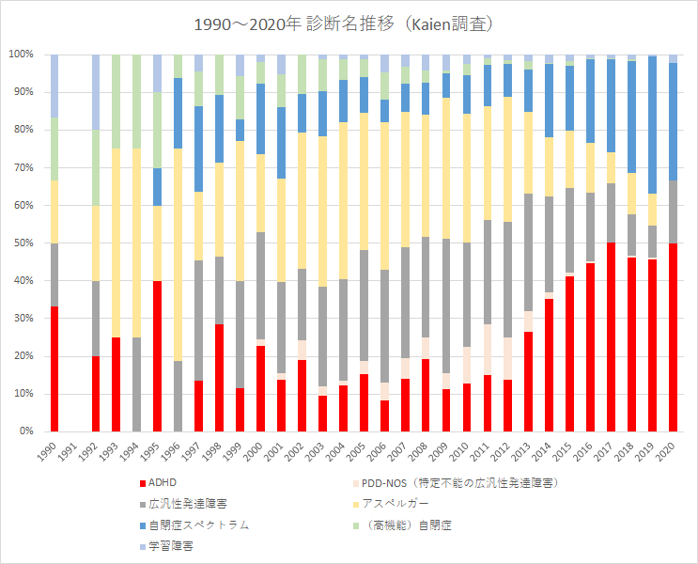 診断 アスペルガー