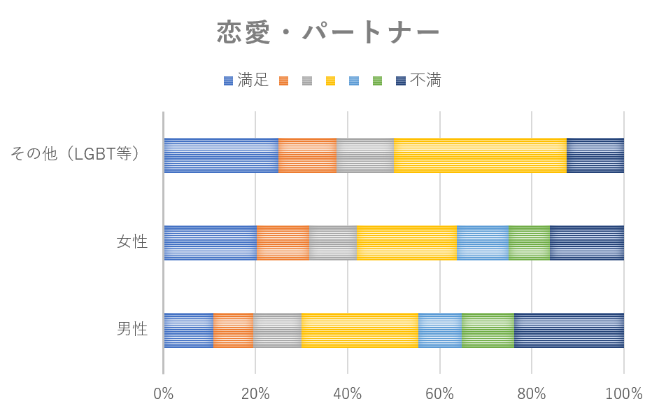 一般雇用だがオープンにしている人が増加中 株式会社kaien 発達障害の方のための就職応援企業