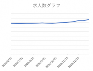 求人数グラフ