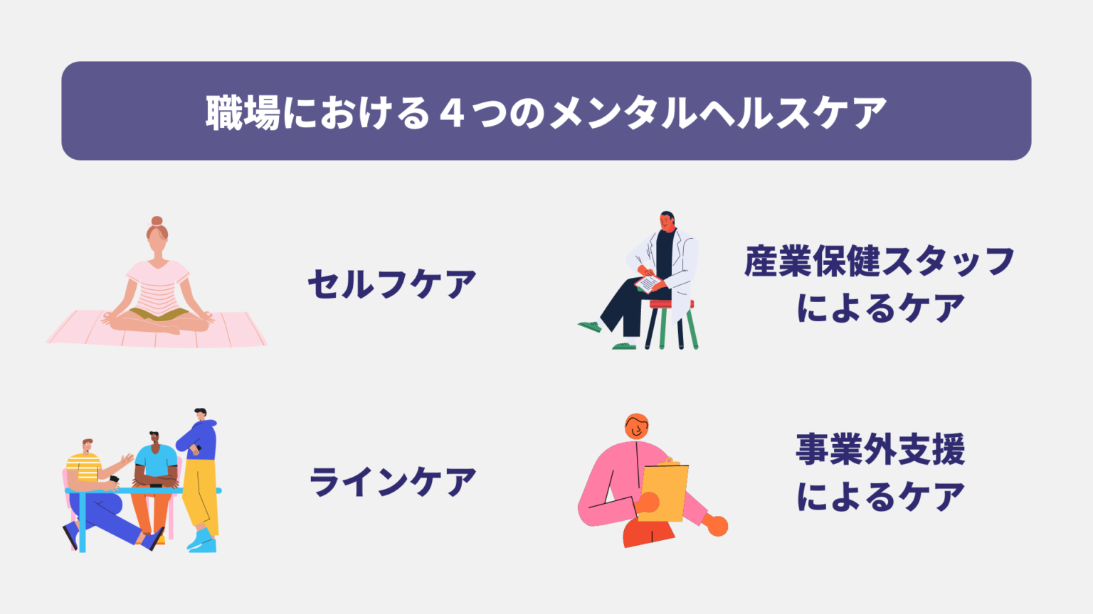 職場における４つのメンタルヘルスケア　セルフケア、産業保健スタッフによるケア、ラインケア、事業外支援によるケア