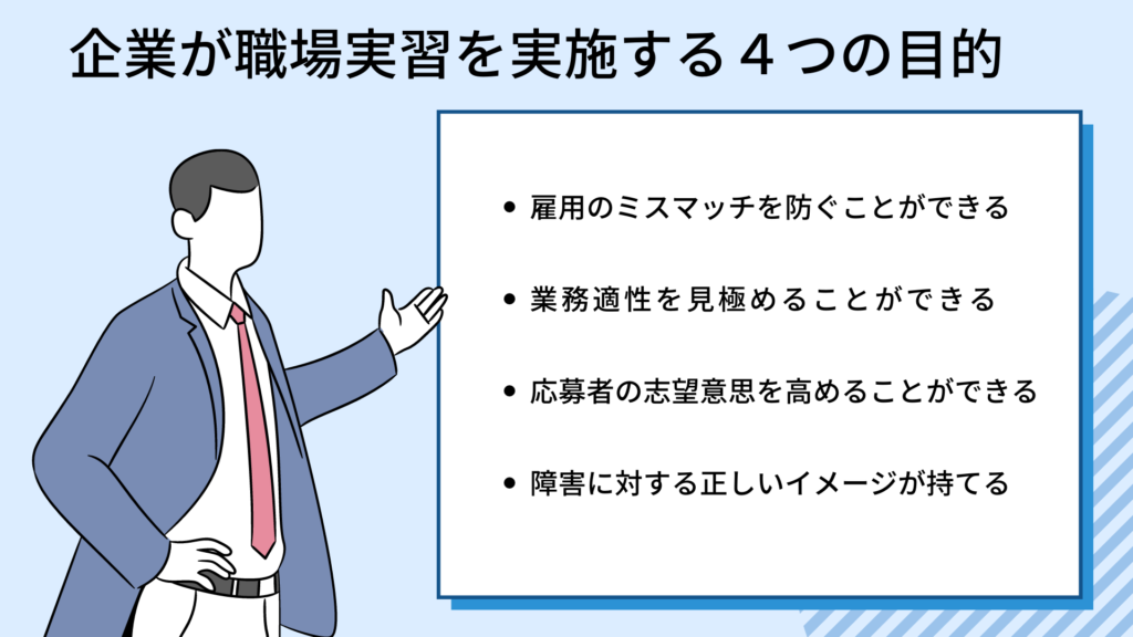 企業が職場実習を実施する4つの目的。雇用のミスマッチ、業務適性を見極めることができる、応募者の志望意思を高めることができる、障害者に対する正しいイメージが持てる