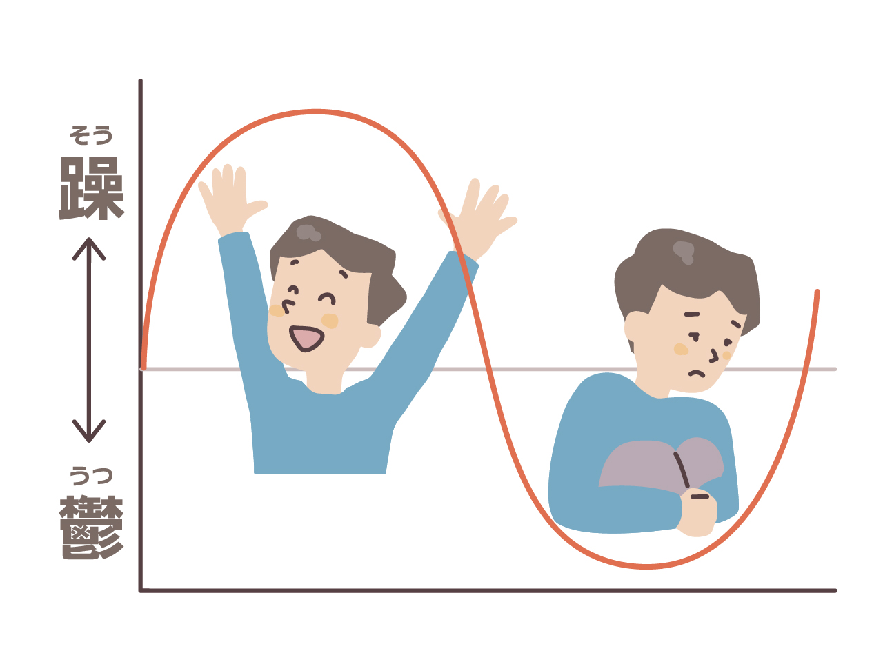 双極性障害の友人に疲れたらどうすればいい?対処法や接し方を解説 – 株式会社Kaien – 強みを活かした就労移行支援・自立訓練(生活訓練)